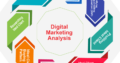 Digital Marketing online course