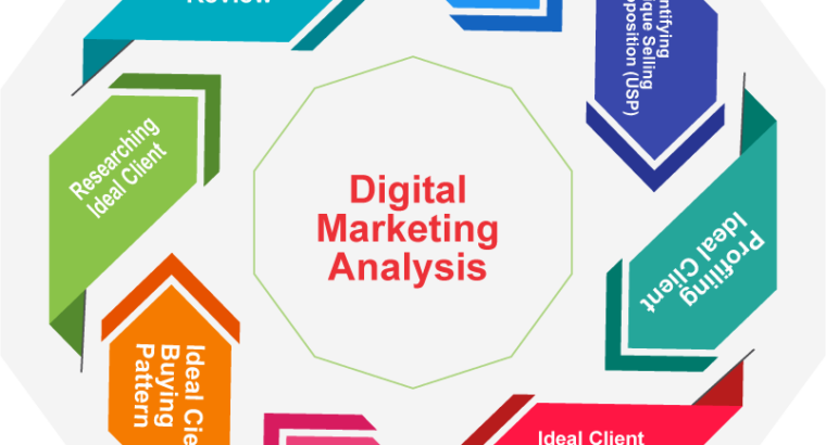 Digital Marketing online course