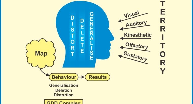 NLP Online Courses for Executive and Professionals