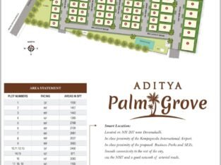 Converted Premium Residential Plots with tons of AMENITIES,