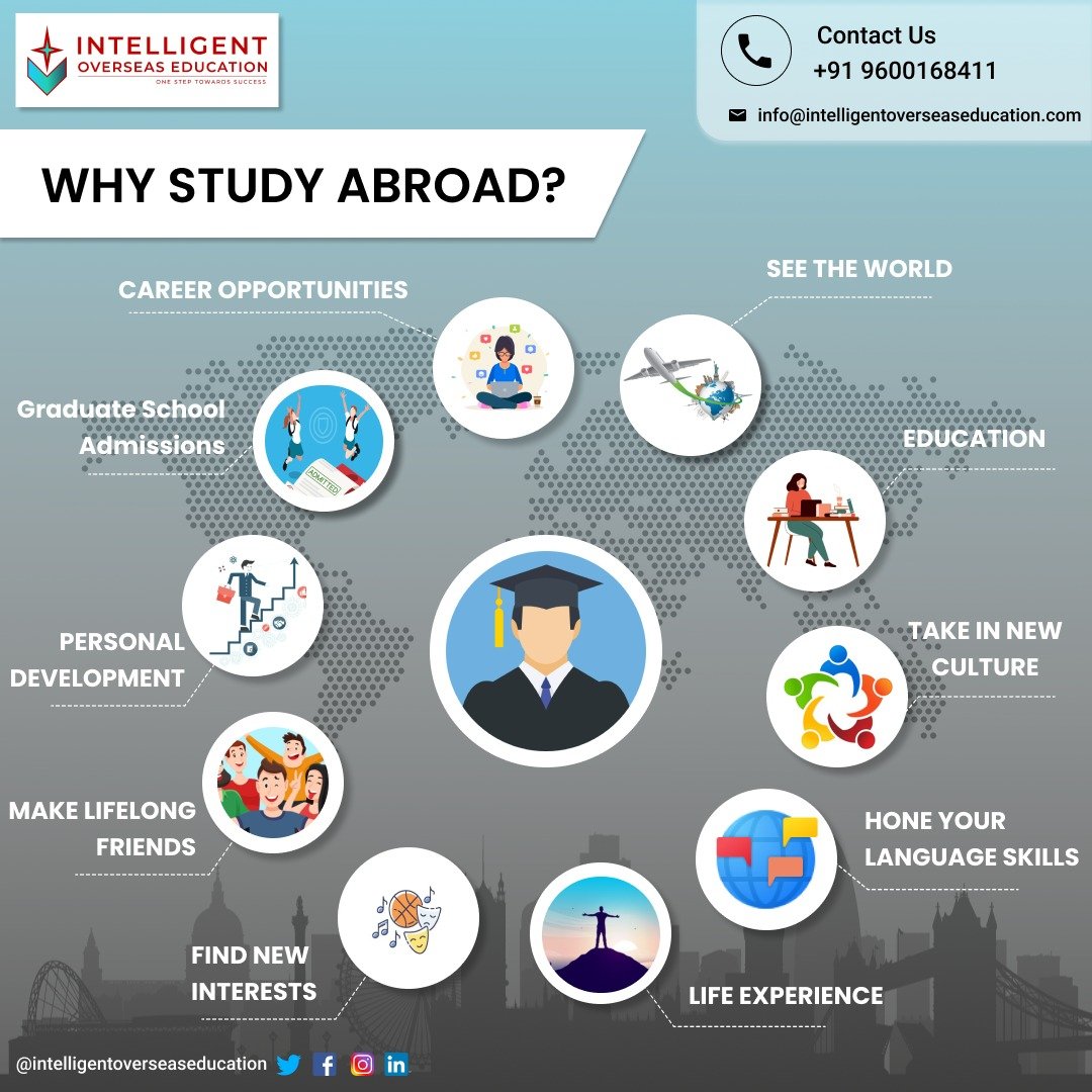 Overseas Education Consultants in Chennai