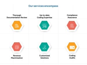 Medical coding services