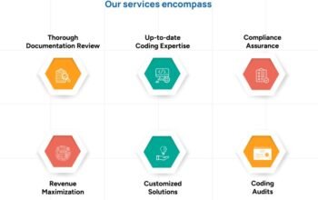 Medical coding services