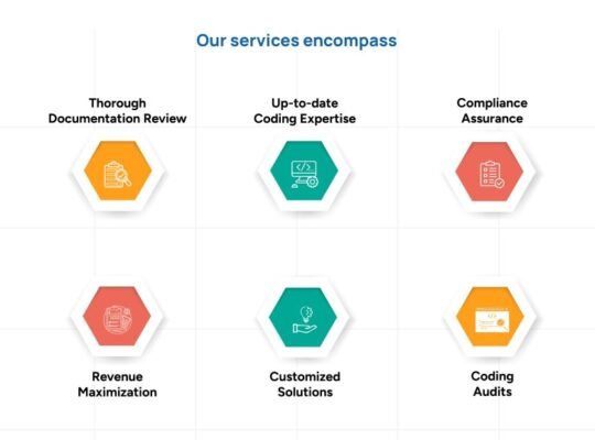 Medical coding services
