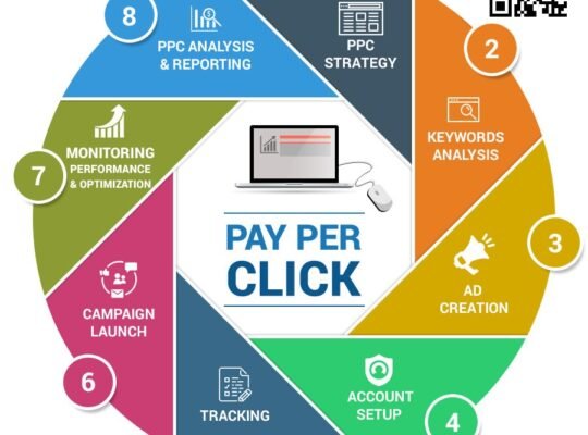 AlgoSaga Digital Marketing Agency