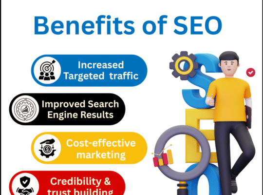 Why Finder21 Technology is the Best Digital Marketing Agency in Patna