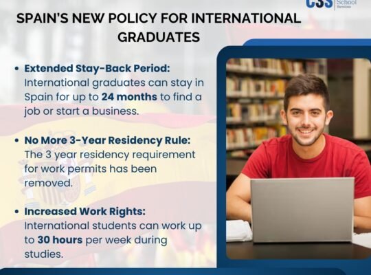 Unlock International Opportunities with Business Management in Barcelona