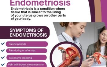 Setu Women’s Hospital, Treatment For Endometriosis in Ghatlodiya, Ahmedabad