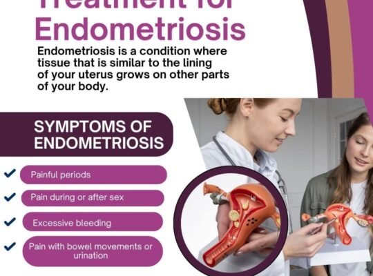 Setu Women’s Hospital, Treatment For Endometriosis in Ghatlodiya, Ahmedabad
