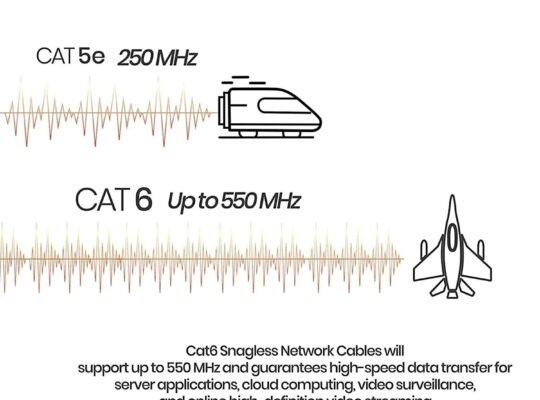 FEDUS Cat6 Ethernet Cable, High Speed 550Mhz 10 Gigabit Speed Utp Lan Cable, Network Cable Internet