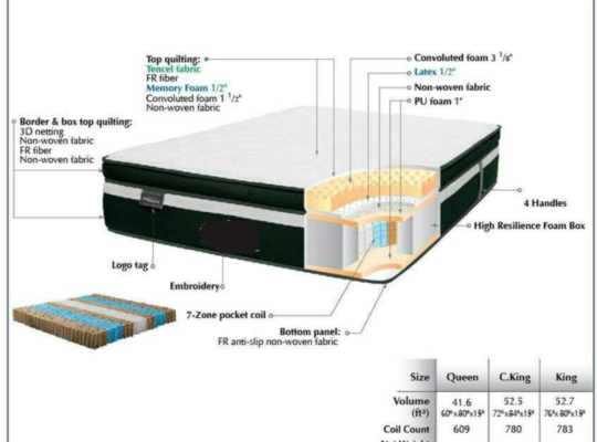 DreamFresh is a premium mattress brand dedicated to redefining rest through innovative sleep .