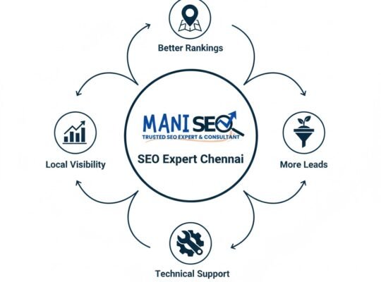 SEO Expert Chennai – Boost Your Website Ranking & Traffic