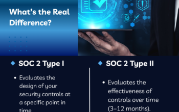 SOC 2 Type I and Type II attestation