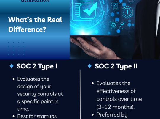 SOC 2 Type I and Type II attestation