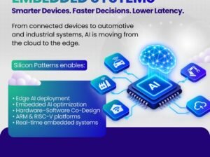 Edge AI and Embedded Engineering Services