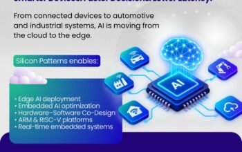 Edge AI and Embedded Engineering Services